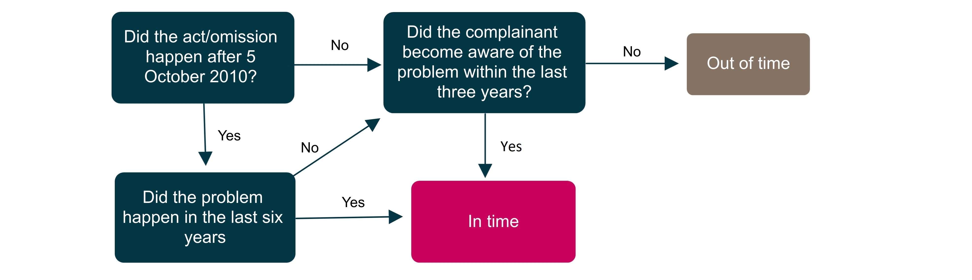 guidance-scheme-rules-legal-ombudsman